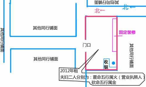 店铺的选址风水-店铺风水
