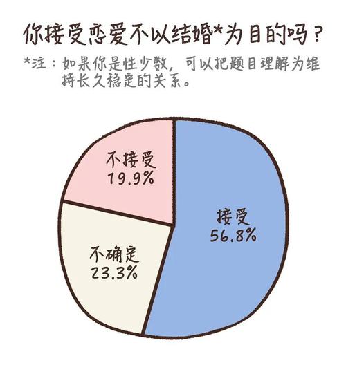 哪种爱情你不能接受