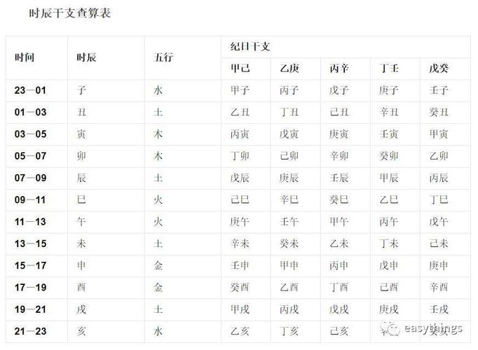庚金男命理分析