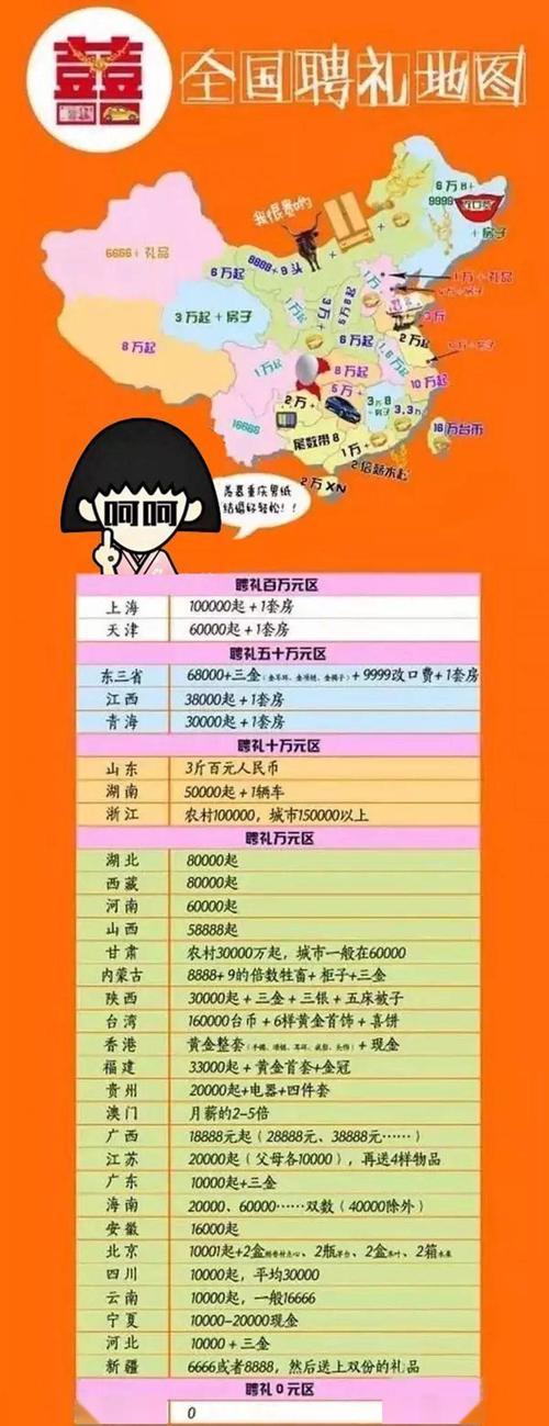 彩礼和聘礼是一个意思吗