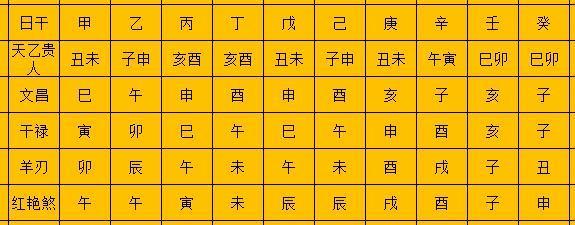 最全面的八字算命实用技法,读完就能给人算命了!