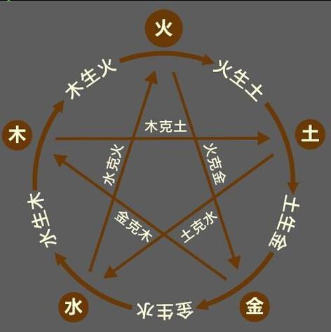 五行属火选什么楼层,选择楼层数按照五行金木水火土怎么讲