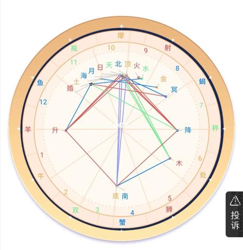 从小白到大神 这些星座的逆袭之路最快