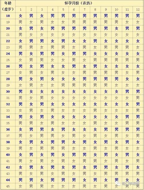 八字如何预测生男生女