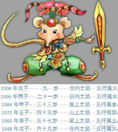 2020年农历二月初三出生的鼠宝宝女孩起名大全