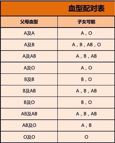 B血型会高调哗众取宠吗