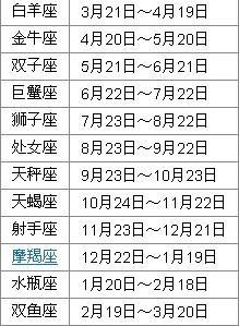 七月18星座是什么