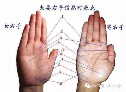 男人看左手,女人看右手,男左女右看看你的五指……