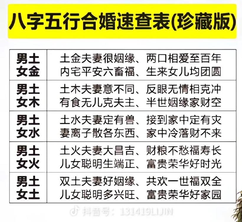 生辰八字取名最新