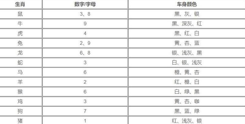 属龙人的幸运车牌号数字
