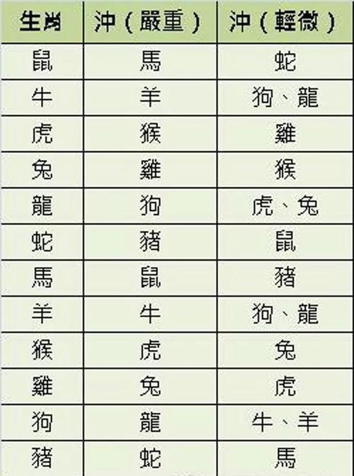 十二生肖的配对禁忌