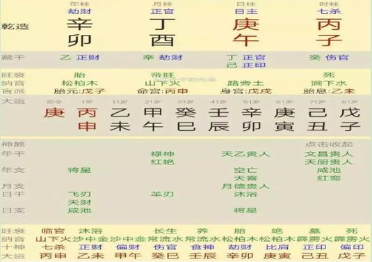 四柱预测排盘网址,四柱如何预测流年运气?