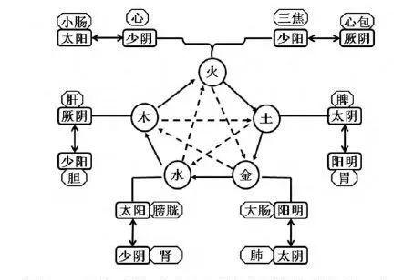 女性四阴四阳的八字命运详解