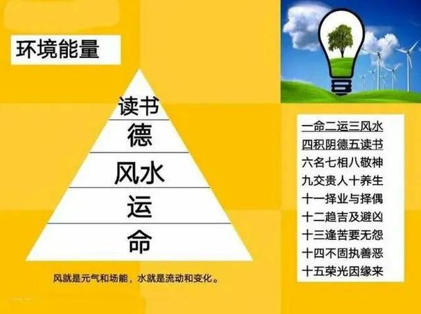 郭易申:一命二运三风水/谈运势与命运