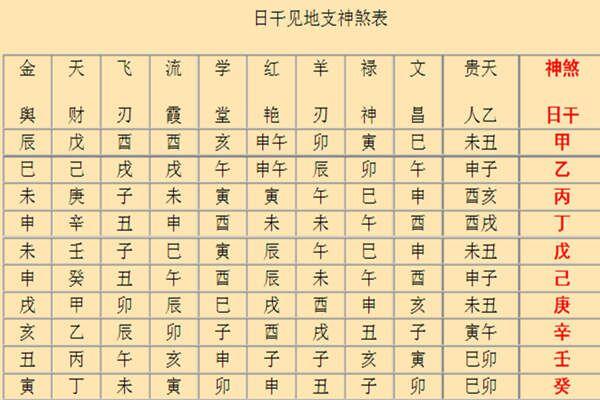 八字术语详解,八字十神术语解析