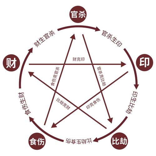 什么八字的人贪婪无度