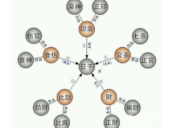 这些风水会带来争执