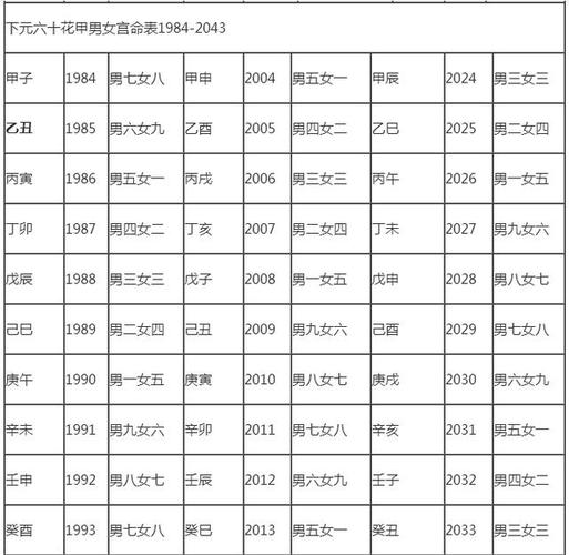 生辰八字合婚 甲辰年生的人和谁最配