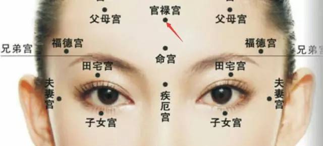 面相大全—额头如何推断一个人的运势好坏
