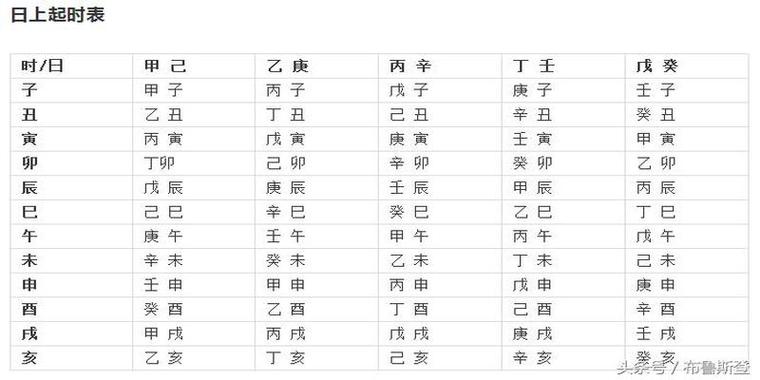 日柱看八字 庚寅日生于巳时 巳时出生身旺贵显