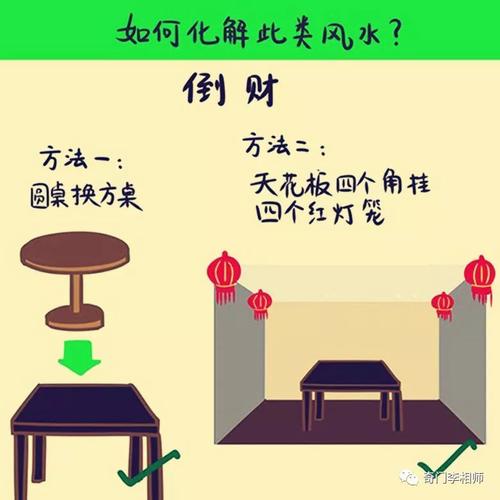 趋利避害教你提前躲避漏财风水