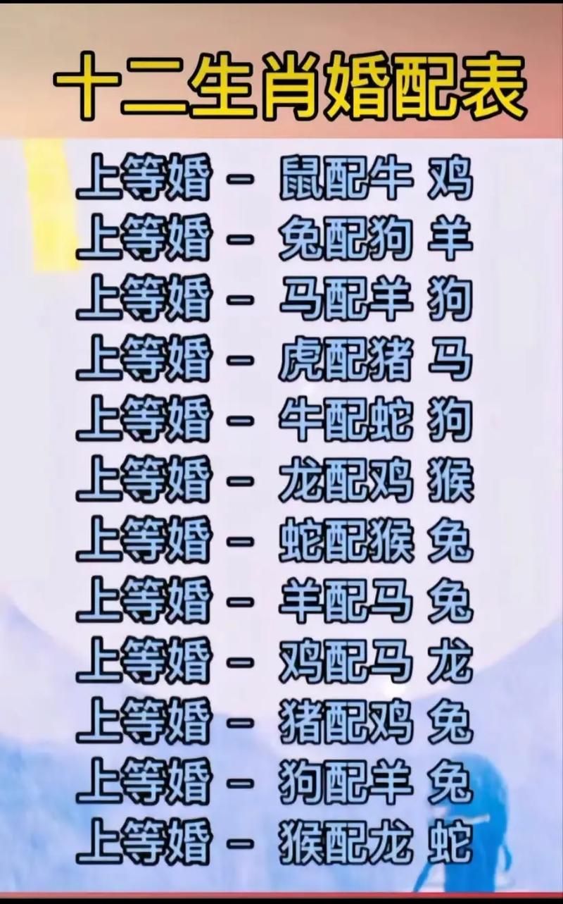 十二生肖谁最相信缘分