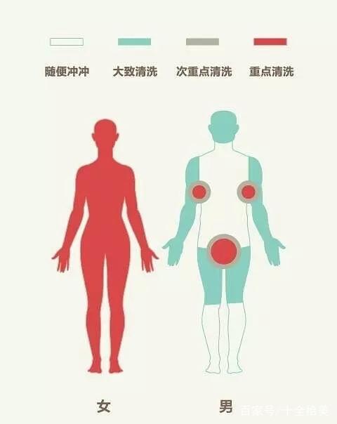 洗澡方式所代表的不同性格