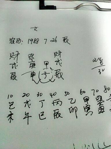 1988年女婚姻运程