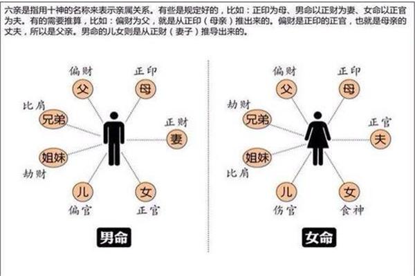 如何从八字看自己与父亲关系深浅