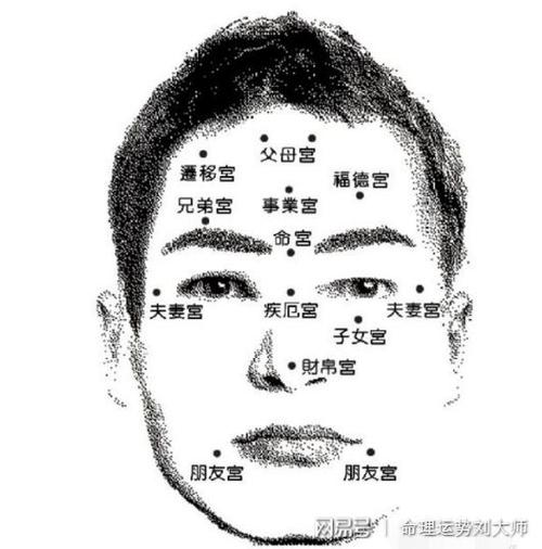 什么样的面相会破坏婚姻