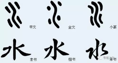 浅谈水姓的始祖及其历史迁徙过程