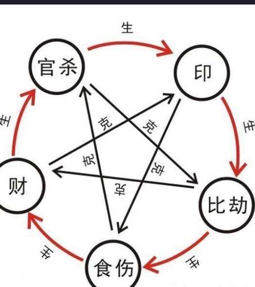 杨柳木命人金水伤官运势解析