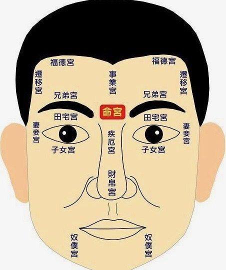 好男人的面相有什么特质?富贵面相图解