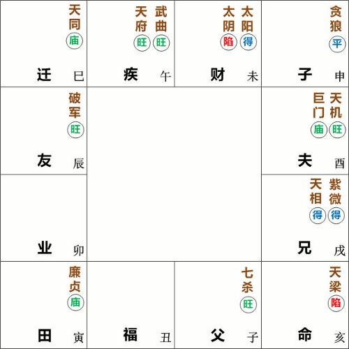 分析天机星在夫妻宫具体的含义
