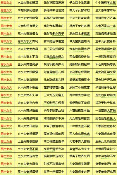来看看八字合婚吧什么男水女水