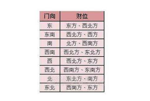 家里的财位风水放什么最好