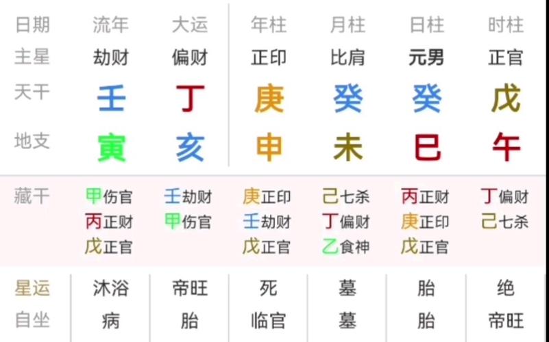 黄南算命最准的在哪_什么八字会富甲一方