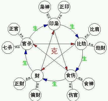 考试运好的八字特征