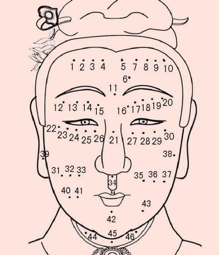 身有暗财痣的人,男富女贵