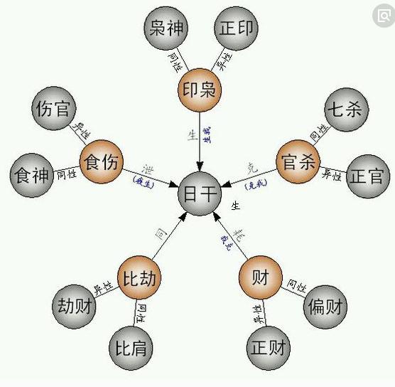 八字水木两旺的女人好吗