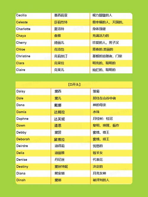 寓意好的好听的名字女