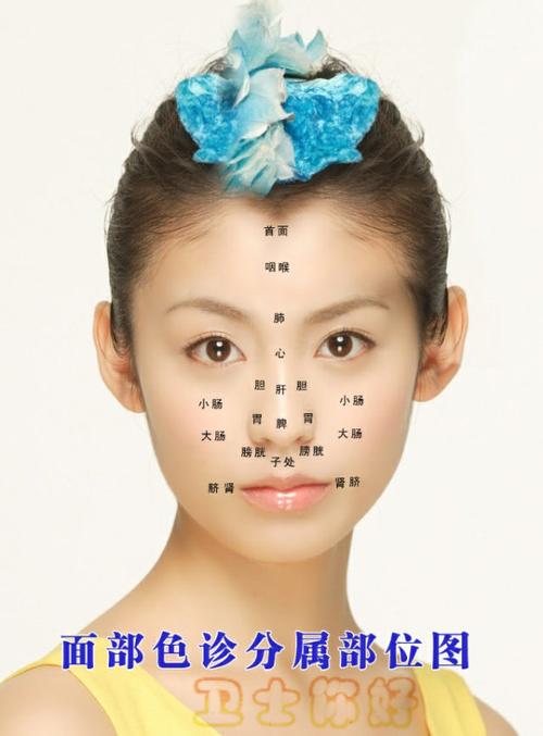 如何通过面相来看病