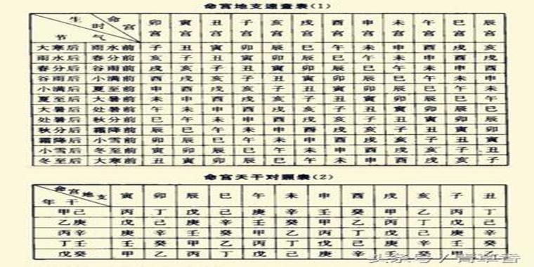 直断短命的日柱