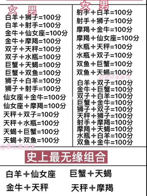 长的也不差 为何虐恋总是常伴摩羯座