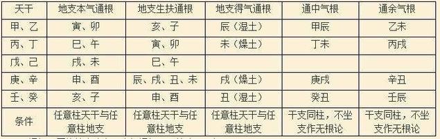 八字正偏财俱透出或通根:测测你的花心指数