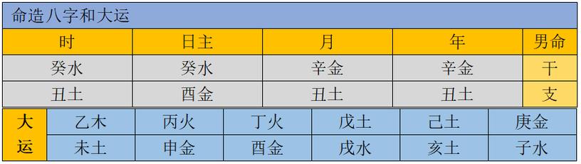 什么八字命格与横财有缘,如何看有没有横财命