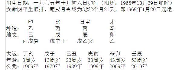 八字丙火日主生于酉月农历八月用神怎么选取?