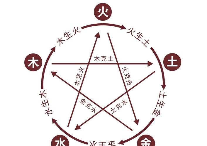 长流水和壁上土相克吗