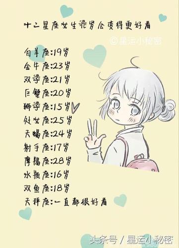 十二星座女生几岁时最漂亮