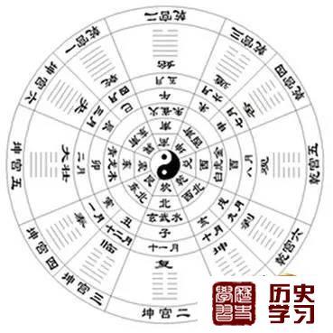 2021年过年生肖龙打牌坐什么方位